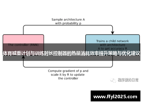 体育减重计划与训练时长控制器的热量消耗效率提升策略与优化建议
