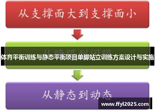 体育平衡训练与静态平衡项目单脚站立训练方案设计与实施