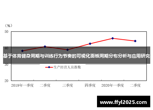 基于体育健身周期与训练行为节奏的可视化面板周期分布分析与应用研究