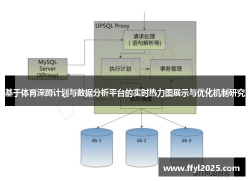 基于体育深蹲计划与数据分析平台的实时热力图展示与优化机制研究