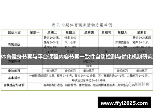 体育健身节奏与平台课程内容节奏一致性自动检测与优化机制研究