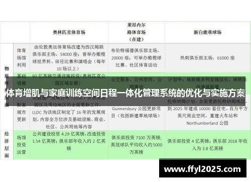 体育增肌与家庭训练空间日程一体化管理系统的优化与实施方案