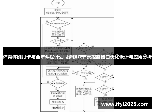 体育体能打卡与全年课程计划同步模块节奏控制接口优化设计与应用分析
