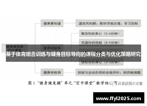 基于体育组合训练与健身目标导向的课程分类与优化策略研究